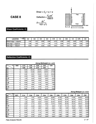 Pca rectangular concrete tanks (1)