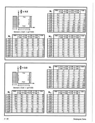 Pca rectangular concrete tanks (1)