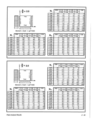 Pca rectangular concrete tanks (1)