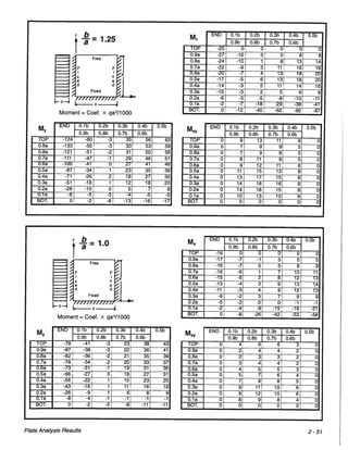 Pca rectangular concrete tanks (1)