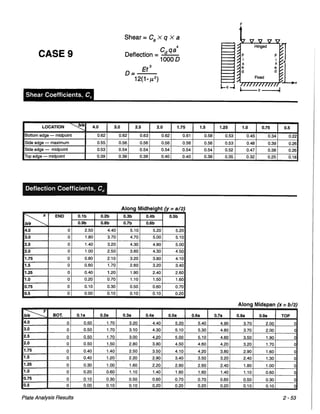 Pca rectangular concrete tanks (1)