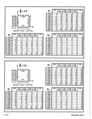 Pca rectangular concrete tanks (1)