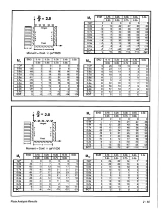 Pca rectangular concrete tanks (1)