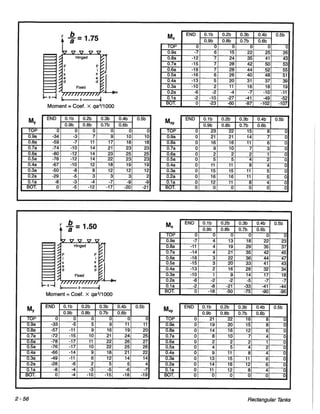 Pca rectangular concrete tanks (1)