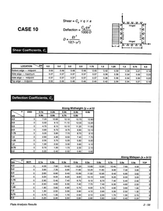 Pca rectangular concrete tanks (1)
