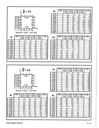 Pca rectangular concrete tanks (1)