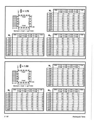 Pca rectangular concrete tanks (1)
