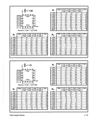 Pca rectangular concrete tanks (1)