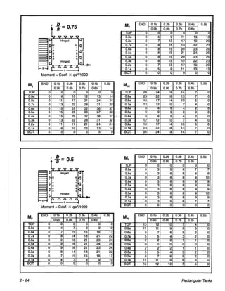 Pca rectangular concrete tanks (1)