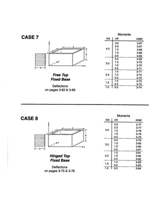 Pca rectangular concrete tanks (1)