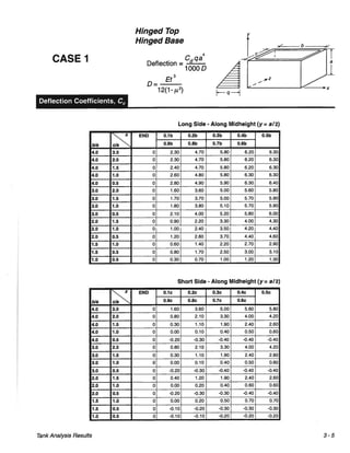 Pca rectangular concrete tanks (1)