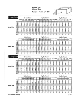 Pca rectangular concrete tanks (1)