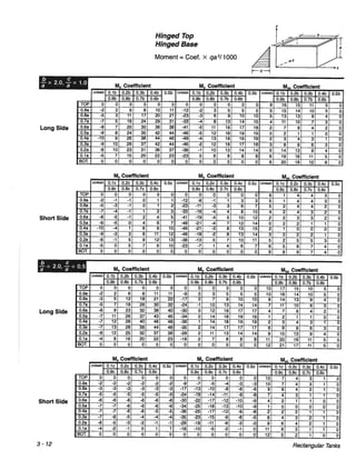 Pca rectangular concrete tanks (1)