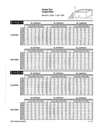 Pca rectangular concrete tanks (1)