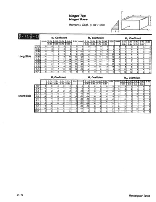 Pca rectangular concrete tanks (1)