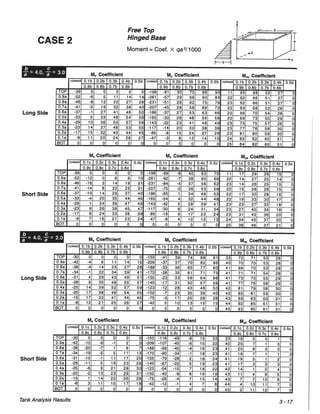 Pca rectangular concrete tanks (1)