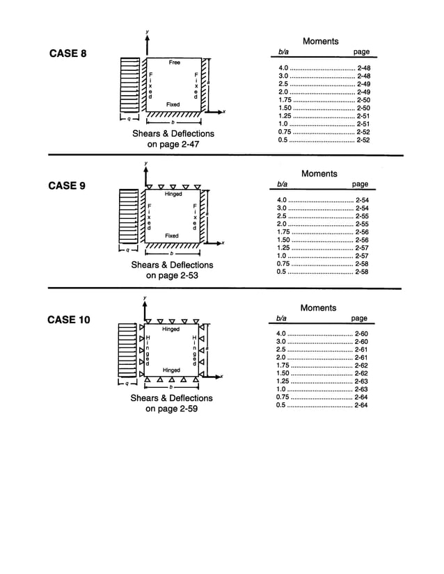 Pca rectangular concrete tanks (1) PDF