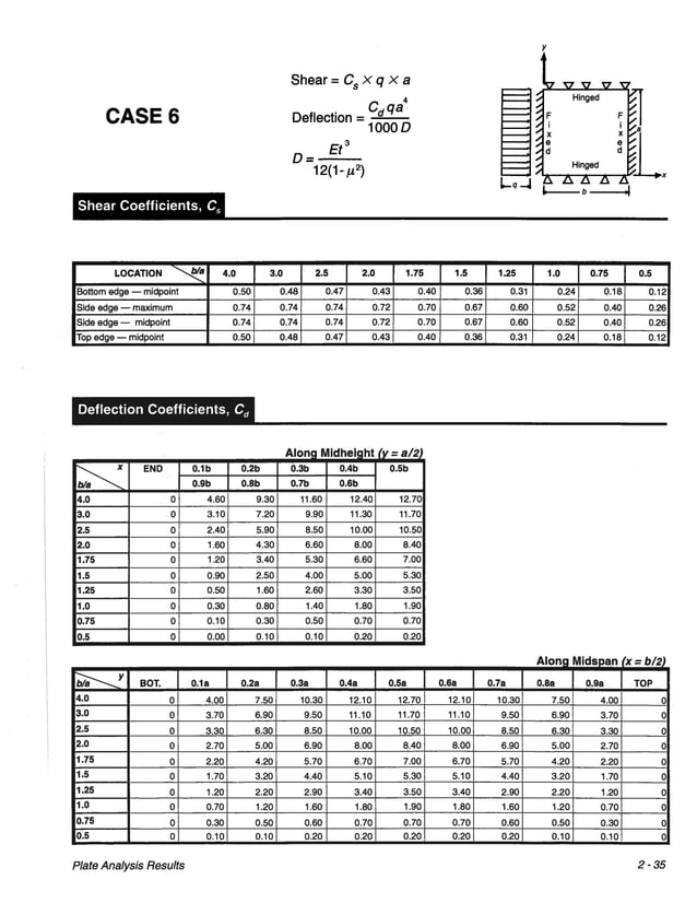 Pca rectangular concrete tanks (1) PDF