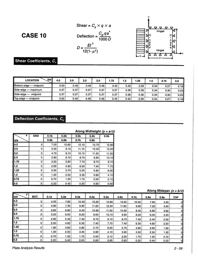 Pca rectangular concrete tanks (1) PDF