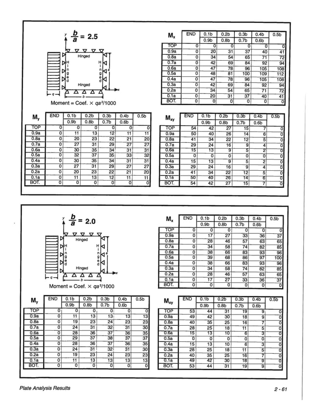 Pca rectangular concrete tanks (1) PDF