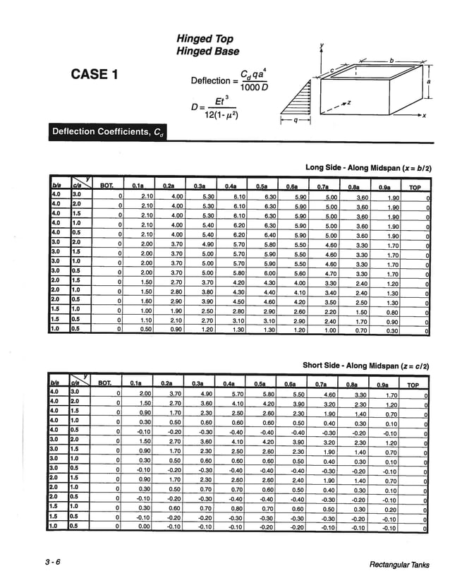 Pca rectangular concrete tanks (1) PDF