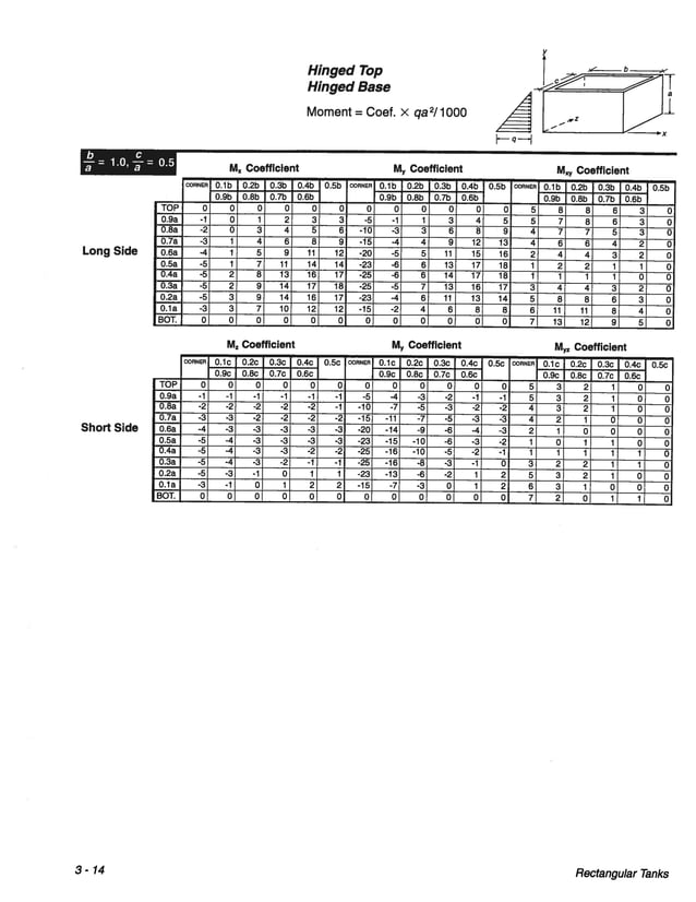 Pca rectangular concrete tanks (1) PDF