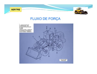 FLUXO DE FORÇA
 