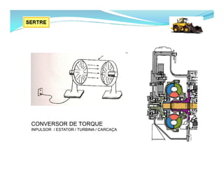 CONVERSOR DE TORQUE
INPULSOR / ESTATOR / TURBINA / CARCAÇA
 