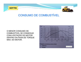 O MENOR CONSUMO DE
COMBUSTÍVEL SE CONSEGUE
COM A ROTAÇÃO DO MOTOR
DENTRO DA FAIXA DE TORQUE
MAX. DO MOTOR.
CONSUMO DE COMBUSTÍVEL
 