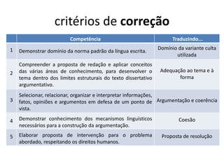 critérios de correção
Competência Traduzindo...
Demonstrar domínio da norma padrão da língua escrita.
Compreender a proposta de redação e aplicar conceitos
das várias áreas de conhecimento, para desenvolver o
tema dentro dos limites estruturais do texto dissertativo
argumentativo.
Selecionar, relacionar, organizar e interpretar informações,
fatos, opiniões e argumentos em defesa de um ponto de
vista.
Demonstrar conhecimento dos mecanismos linguísticos
necessários para a construção da argumentação.
Elaborar proposta de intervenção para o problema
abordado, respeitando os direitos humanos.
1
2
3
4
5
Domínio da variante culta
utilizada
Adequação ao tema e à
forma
Argumentação e coerência
Coesão
Proposta de resolução
 