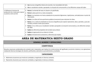  Usa recursos ortográficos básicos de acuerdo a las necesidades del texto.
 Usa un vocabulario variado y apropiado a la situación de comunicación y a los diferentes campos del saber.
4. Reflexiona el proceso de
producción de su texto para mejorar
su práctica como escritor
 Revisa el contenido del texto en relación a lo planificado.
 Revisa la adecuación de su texto al propósito.
 Revisa si se mantiene en el tema cuidando de no presentar digresiones, repeticiones, contradicciones ni vacíos de
información.
 Revisa si se utiliza de forma pertinente palabras (conectores) para relacionar las ideas.
 Revisa si en su texto ha empleado los recursos ortográficos para separar expresiones, ideas y párrafos; y para dar
claridad y sentido al texto que produce.
 Revisa si en su texto usa un vocabulario variado y apropiado a la situación comunicativa y a los diferentes campos
del saber.
 Explica los diferentes propósitos de los textos que produce.
 Explica la organización de sus ideas en el texto.
 Explica la función de los conectores y referentes que emplea.
AREA DE MATEMATICA SEXTO GRADO
DOMINIO: NUMERO Y OPERACIONES
COMPETENCIA
Resuelve situaciones problemáticas de contexto real y matemático que implican las construcciones del significado y uso de los números y sus operaciones,
empleando diversas estrategias de solución, justificando y valorando sus procedimientos y resultados.
CAPACIDADES
1. Matematiza situaciones que involucran cantidades y magnitudes en diversos contextos.
2. Representa situaciones que involucran cantidades y magnitudes en diversos contextos.
 