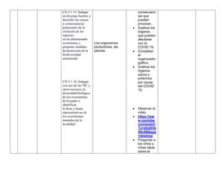 CN.3.1.13. Indagar
en diversas fuentes y
describir las causas
y consecuencias
potenciales de la
extinción de las
especies
en un determinado
ecosistema, y
proponer medidas
de protección de la
biodiversidad
amenazada.
CN.3.1.10. Indagar,
con uso de las TIC y
otros recursos, la
diversidad biológica
de los ecosistemas
de Ecuador e
identificar
la flora y fauna
representativas de
los ecosistemas
naturales de la
localidad.
Los organismos
productores, las
plantas
consecuenc
ias que
pueden
provocar.
 Explicar los
órganos
que pueden
afectarse
con el
COVID 19.
 Completar
el
organizador
gráfico.
 Graficar los
órganos
sanos y
enfermos
por causa
del COVID
19.
 Observar el
video
 https://ww
w.youtube.
com/watch
?v=z0o6HA
4Dc88&app
=desktop
 Preguntar a
los niños y
niñas ideas
sobre el
 