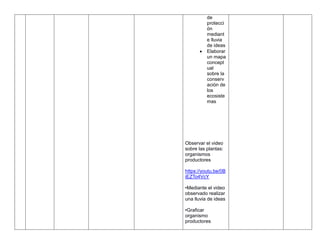 de
protecci
ón
mediant
e lluvia
de ideas
 Elaborar
un mapa
concept
ual
sobre la
conserv
ación de
los
ecosiste
mas
Observar el video
sobre las plantas:
organismos
productores
https://youtu.be/0B
iEZTo4VcY
•Mediante el video
observado realizar
una lluvia de ideas
•Graficar
organismo
productores
 