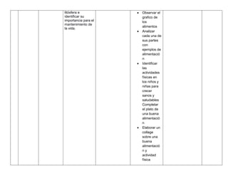 litósfera e
identificar su
importancia para el
mantenimiento de
la vida.
 Observar el
grafico de
los
alimentos
 Analizar
cada una de
sus partes
con
ejemplos de
alimentació
n
 Identificar
las
actividades
físicas en
los niños y
niñas para
crecer
sanos y
saludables
Completar
el plato de
una buena
alimentació
n
 Elaborar un
collage
sobre una
buena
alimentació
n y
actividad
física
 