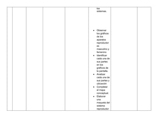 los
sistemas.
 Observar
los gráficos
de los
aparatos
reproductor
es
masculino y
femenino
 Identificar
cada una de
sus partes
en los
gráficos de
la pantalla.
 Analizar
cada una de
sus partes y
ubicación
 Completar
el mapa
conceptual.
 Elaborar
una
maqueta del
sistema
reproductor
 