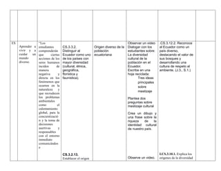 ES
Aprender a
vivir y a
cuidar un
mundo
diverso.
“Los
estudiantes
comprenderán
que ciertas
acciones de los
seres humanos
inciden de
manera
negativa y
directa en los
fenómenos que
ocurren en la
naturaleza y
que recrudecen
los problemas
ambientales
como el
calentamiento
global, para la
concientizació
n y la toma de
decisiones
asertivas y
responsables
con el entorno
inmediato
comunicándos
e
CS.3.3.2.
Distinguir al
Ecuador como uno
de los países con
mayor diversidad
(cultural, étnica,
geográfica,
florística y
faunística).
CS.3.2.13.
Establecer el origen
Origen diverso de la
población
ecuatoriana
Observar un video
Dialogar con los
estudiantes sobre:
La diversidad
cultural de la
población en el
Ecuador.
Escribe en una
hoja reciclada:
Tres ideas
principales
sobre
mestizaje
Plantea dos
preguntas sobre
mestizaje cultural
Crea un dibujo y
una frase sobre la
riqueza de la
identidad cultural
de nuestro país.
Observe un video.
.CS.3.12.2. Reconoce
al Ecuador como un
país diverso,
destacando el valor de
sus bosques y
desarrollando una
cultura de respeto al
ambiente. (J.3., S.1.)
I.CS.3.10.1. Explica los
orígenes de la diversidad
 
