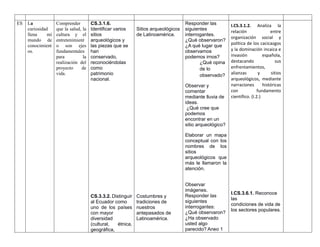 ES La
curiosidad
llena mi
mundo de
conocimient
os.
Comprender
que la salud, la
cultura y el
entretenimient
o son ejes
fundamentales
para la
realización del
proyecto de
vida.
CS.3.1.6.
Identificar varios
sitios
arqueológicos y
las piezas que se
han
conservado,
reconociéndolas
como
patrimonio
nacional.
CS.3.3.2. Distinguir
al Ecuador como
uno de los países
con mayor
diversidad
(cultural, étnica,
geográfica,
Sitios arqueológicos
de Latinoamérica.
Costumbres y
tradiciones de
nuestros
antepasados de
Latinoamérica.
Responder las
siguientes
interrogantes.
¿Qué observaron?
¿A qué lugar que
observamos
podemos irnos?
¿Qué opina
de lo
observado?
Observar y
comentar
mediante lluvia de
ideas.
¿Qué cree que
podemos
encontrar en un
sitio arqueológico?
Elaborar un mapa
conceptual con los
nombres de los
sitios
arqueológicos que
más le llamaron la
atención.
Observar
imágenes.
Responder las
siguientes
interrogantes:
¿Qué observaron?
¿Ha observado
usted algo
parecido? Aneo 1
I.CS.3.1.2. Analiza la
relación entre
organización social y
política de los cacicazgos
y la dominación incaica e
invasión española,
destacando sus
enfrentamientos,
alianzas y sitios
arqueológicos, mediante
narraciones históricas
con fundamento
científico. (I.2.)
I.CS.3.6.1. Reconoce
las
condiciones de vida de
los sectores populares.
 