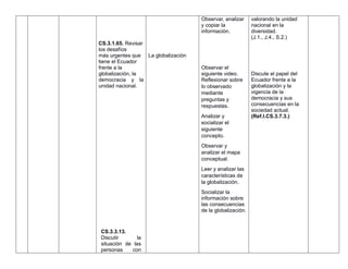 CS.3.1.65. Revisar
los desafíos
más urgentes que
tiene el Ecuador
frente a la
globalización, la
democracia y la
unidad nacional.
CS.3.3.13.
Discutir la
situación de las
personas con
La globalización
Observar, analizar
y copiar la
información.
Observar el
siguiente video.
Reflexionar sobre
lo observado
mediante
preguntas y
respuestas.
Analizar y
socializar el
siguiente
concepto.
Observar y
analizar el mapa
conceptual.
Leer y analizar las
características de
la globalización.
Socializar la
información sobre
las consecuencias
de la globalización.
valorando la unidad
nacional en la
diversidad.
(J.1., J.4., S.2.)
Discute el papel del
Ecuador frente a la
globalización y la
vigencia de la
democracia y sus
consecuencias en la
sociedad actual.
(Ref.I.CS.3.7.3.)
 