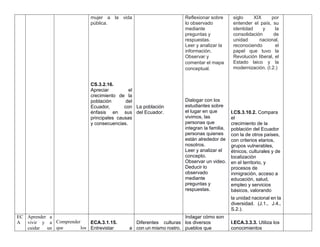 mujer a la vida
pública.
CS.3.2.16.
Apreciar el
crecimiento de la
población del
Ecuador, con
énfasis en sus
principales causas
y consecuencias.
La población
del Ecuador.
Reflexionar sobre
lo observado
mediante
preguntas y
respuestas.
Leer y analizar la
información.
Observar y
comentar el mapa
conceptual.
Dialogar con los
estudiantes sobre
el lugar en que
vivimos, las
personas que
integran la familia,
personas quienes
están alrededor de
nosotros.
Leer y analizar el
concepto.
Observar un video.
Deducir lo
observado
mediante
preguntas y
respuestas.
siglo XIX por
entender el país, su
identidad y la
consolidación de
unidad nacional,
reconociendo el
papel que tuvo la
Revolución liberal, el
Estado laico y la
modernización. (I.2.)
I.CS.3.10.2. Compara
el
crecimiento de la
población del Ecuador
con la de otros países,
con criterios etarios,
grupos vulnerables,
étnicos, culturales y de
localización
en el territorio, y
procesos de
inmigración, acceso a
educación, salud,
empleo y servicios
básicos, valorando
la unidad nacional en la
diversidad. (J.1., J.4.,
S.2.).
EC
A
Aprender a
vivir y a
cuidar un
Comprender
que los
ECA.3.1.15.
Entrevistar a
Diferentes culturas
con un mismo rostro.
Indagar cómo son
los diversos
pueblos que
I.ECA.3.3.3. Utiliza los
conocimientos
 