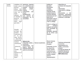 mundo
diverso.
ciudadanos del
mundo poseen
derechos y
deberes tanto
con la sociedad
como con el
medio
ambiente con
la finalidad de
promover un
mundo y un
futuro mejor
para todos. “
Entender el
privilegio que
gozamos los
ecuatorianos de
ser un país
mega diverso,
y pluricultural
contribuyendo
mediante la
comunicación
a la
construcción
de una
sociedad más
justa y
equitativa en su
entorno
cercano y
lejano.”
personas mayores
(o a expertos) que
puedan informar
sobre juegos,
hábitos y
costumbres que
hayan
desaparecido o
que apenas se
practiquen en la
actualidad.
ECA.3.2.18.
Interpretar bailes y
canciones
relacionados con
alguna fiesta de
especial relevancia
para la comunidad.
Danza ecuatoriana.
habitan el
Ecuador.
Recolectar
revistas,
periódicos,
volantes donde
puedas buscar y
recortar distintas
personas que son
parte de la
diversidad cultural
del país y puedas
crear tu collage.
Crear tu collage en
una cartulina
pegando las partes
que recortaste de
revistas, o
dibujaste, decóralo
de la forma que
desees
Buscar danzas
típicas del
Ecuador.
Interpretar uno de
los siguientes
ritmos usando
vestimenta que
tengan en casa y
puedan adaptar
para la
representación:
adquiridos en
procesos de búsqueda
de
información,
observación y diálogo,
para
documentar y dar
opiniones informadas
sobre manifestaciones
artísticas y culturales.
Participa activamente
en la en la
interpretación de
bailes y canciones
propios
de algunas fiestas de
especial relevancia
para la comunidad.
REF.I.ECA.3.6.2.
 