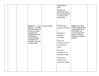 ECA.3.1.5. Crear
galerías virtuales
de autorretratos en
los que se oculte
una parte o la
totalidad del rostro,
y publicar las
obras realizadas
en tableros de
Internet o una web
o blog de aula.
Redes sociales.
disponibles en
casa.
Realiza una
descripción breve
de las prendas que
se utiliza en las
vestimentas.
Reflexionar y
analizar el Anexo
1
Realizar la
siguiente
actividad
Enviar un
mensaje de texto
a un familiar
lejano
Enviar un
mensager a un
familiar cercano
Enviar una
canción a un
amigo por wasap
I.ECA.3.1.2. Utiliza
medios audiovisuales
y tecnologías de la
información y la
comunicación para
realizar y difundir
creaciones artísticas
propias.
 