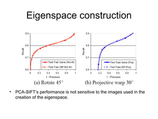 PCA-SIFT: A More Distinctive Representation for Local Image Descriptors ...