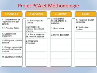 Projet PCA et Méthodologie
33
 