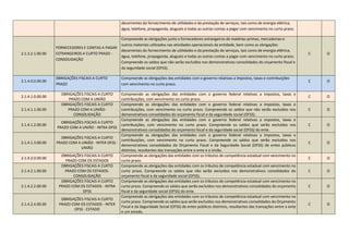 decorrentes do fornecimento de utilidades e da prestação de serviços, tais como de energia elétrica,
água, telefone, propaganda, alugueis e todas as outras contas a pagar com vencimento no curto prazo.
2.1.3.2.1.00.00
FORNECEDORES E CONTAS A PAGAR
ESTRANGEIROS A CURTO PRAZO -
CONSOLIDAÇÃO
Compreende as obrigações junto a fornecedores estrangeiros de matérias-primas, mercadorias e
outros materiais utilizados nas atividades operacionais da entidade, bem como as obrigações
decorrentes do fornecimento de utilidades e da prestação de serviços, tais como de energia elétrica,
água, telefone, propaganda, alugueis e todas as outras contas a pagar com vencimento no curto prazo.
Compreende os saldos que não serão excluídos nos demonstrativos consolidados do orçamento fiscal e
da seguridade social (OFSS).
C O
2.1.4.0.0.00.00
OBRIGAÇÕES FISCAIS A CURTO
PRAZO
Compreende as obrigações das entidades com o governo relativas a impostos, taxas e contribuições
com vencimento no curto prazo.
C O
2.1.4.1.0.00.00
OBRIGAÇÕES FISCAIS A CURTO
PRAZO COM A UNIÃO
Compreende as obrigações das entidades com o governo federal relativas a impostos, taxas e
contribuições, com vencimento no curto prazo.
C O
2.1.4.1.1.00.00
OBRIGAÇÕES FISCAIS A CURTO
PRAZO COM A UNIÃO-
CONSOLIDAÇÃO
Compreende as obrigações das entidades com o governo federal relativas a impostos, taxas e
contribuições, com vencimento no curto prazo. Compreende os saldos que não serão excluídos nos
demonstrativos consolidados do orçamento fiscal e da seguridade social (OFSS).
C O
2.1.4.1.2.00.00
OBRIGAÇÕES FISCAIS A CURTO
PRAZO COM A UNIÃO - INTRA OFSS
Compreende as obrigações das entidades com o governo federal relativas a impostos, taxas e
contribuições, com vencimento no curto prazo. Compreende os saldos que serão excluídos nos
demonstrativos consolidados do orçamento fiscal e da seguridade social (OFSS) do ente.
C O
2.1.4.1.3.00.00
OBRIGAÇÕES FISCAIS A CURTO
PRAZO COM A UNIÃO - INTER OFSS -
UNIÃO
Compreende as obrigações das entidades com o governo federal relativas a impostos, taxas e
contribuições, com vencimento no curto prazo. Compreende os saldos que serão excluídos nos
demonstrativos consolidados do Orçamento Fiscal e da Seguridade Social (OFSS) de entes públicos
distintos, resultantes das transações entre o ente e a União.
C O
2.1.4.2.0.00.00
OBRIGAÇÕES FISCAIS A CURTO
PRAZO COM OS ESTADOS
Compreende as obrigações das entidades com os tributos de competência estadual com vencimento no
curto prazo.
C O
2.1.4.2.1.00.00
OBRIGAÇÕES FISCAIS A CURTO
PRAZO COM OS ESTADOS-
CONSOLIDAÇÃO
Compreende as obrigações das entidades com os tributos de competência estadual com vencimento no
curto prazo. Compreende os saldos que não serão excluídos nos demonstrativos consolidados do
orçamento fiscal e da seguridade social (OFSS).
C O
2.1.4.2.2.00.00
OBRIGAÇÕES FISCAIS A CURTO
PRAZO COM OS ESTADOS - INTRA
OFSS
Compreende as obrigações das entidades com os tributos de competência estadual com vencimento no
curto prazo. Compreende os saldos que serão excluídos nos demonstrativos consolidados do orçamento
fiscal e da seguridade social (OFSS) do ente.
C O
2.1.4.2.4.00.00
OBRIGAÇÕES FISCAIS A CURTO
PRAZO COM OS ESTADOS - INTER
OFSS - ESTADO
Compreende as obrigações das entidades com os tributos de competência estadual com vencimento no
curto prazo. Compreende os saldos que serão excluídos nos demonstrativos consolidados do Orçamento
Fiscal e da Seguridade Social (OFSS) de entes públicos distintos, resultantes das transações entre o ente
e um estado.
C O
 