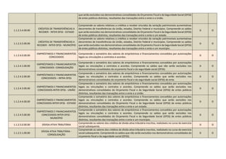 que serão excluídos nos demonstrativos consolidados do Orçamento Fiscal e da Seguridade Social (OFSS)
de entes públicos distintos, resultantes das transações entre o ente e a União.
1.1.2.3.4.00.00
CRÉDITOS DE TRANSFERÊNCIAS A
RECEBER - INTER OFSS - ESTADO
Compreende os valores relativos a créditos a receber oriundos da variação patrimoniais aumentativas
decorrentes de transferências da União, estados, Distrito Federal e municípios. Compreende os saldos
que serão excluídos nos demonstrativos consolidados do Orçamento Fiscal e da Seguridade Social (OFSS)
de entes públicos distintos, resultantes das transações entre o ente e um estado.
D O
1.1.2.3.5.00.00
CRÉDITOS DE TRANSFERÊNCIAS A
RECEBER - INTER OFSS - MUNICÍPIO
Compreende os valores relativos a créditos a receber oriundos da variação patrimoniais aumentativas
decorrentes de transferências da União, estados, Distrito Federal e municípios. Compreende os saldos
que serão excluídos nos demonstrativos consolidados do Orçamento Fiscal e da Seguridade Social (OFSS)
de entes públicos distintos, resultantes das transações entre o ente e um município.
D O
1.1.2.4.0.00.00
EMPRÉSTIMOS E FINANCIAMENTOS
CONCEDIDOS
Compreende o somatório dos valores de empréstimos e financiamentos concedidos por autorizações
legais ou vinculações a contratos e acordos.
D O
1.1.2.4.1.00.00
EMPRÉSTIMOS E FINANCIAMENTOS
CONCEDIDOS- CONSOLIDAÇÃO
Compreende o somatório dos valores de empréstimos e financiamentos concedidos por autorizações
legais ou vinculações a contratos e acordos. Compreende os saldos que não serão excluídos nos
demonstrativos consolidados do orçamento fiscal e da seguridade social (OFSS).
D O
1.1.2.4.2.00.00
EMPRÉSTIMOS E FINANCIAMENTOS
CONCEDIDOS – INTRA OFSS
Compreende o somatório dos valores de empréstimos e financiamentos concedidos por autorizações
legais ou vinculações a contratos e acordos. Compreende os saldos que serão excluídos nos
demonstrativos consolidados do orçamento fiscal e da seguridade social (OFSS) do ente.
D O
1.1.2.4.3.00.00
EMPRÉSTIMOS E FINANCIAMENTOS
CONCEDIDOS-INTER OFSS - UNIÃO
Compreende o somatório dos valores de empréstimos e financiamentos concedidos por autorizações
legais ou vinculações a contratos e acordos. Compreende os saldos que serão excluídos nos
demonstrativos consolidados do Orçamento Fiscal e da Seguridade Social (OFSS) de entes públicos
distintos, resultantes das transações entre o ente e a União.
D O
1.1.2.4.4.00.00
EMPRÉSTIMOS E FINANCIAMENTOS
CONCEDIDOS-INTER OFSS - ESTADO
Compreende o somatório dos valores de empréstimos e financiamentos concedidos por autorizações
legais ou vinculações a contratos e acordos. Compreende os saldos que serão excluídos nos
demonstrativos consolidados do Orçamento Fiscal e da Seguridade Social (OFSS) de entes públicos
distintos, resultantes das transações entre o ente e um estado.
D O
1.1.2.4.5.00.00
EMPRÉSTIMOS E FINANCIAMENTOS
CONCEDIDOS-INTER OFSS -
MUNICÍPIO
Compreende o somatório dos valores de empréstimos e financiamentos concedidos por autorizações
legais ou vinculações a contratos e acordos. Compreende os saldos que serão excluídos nos
demonstrativos consolidados do Orçamento Fiscal e da Seguridade Social (OFSS) de entes públicos
distintos, resultantes das transações entre o ente e um município.
D O
1.1.2.5.0.00.00 DÍVIDA ATIVA TRIBUTÁRIA
Compreende os valores dos créditos de dívida ativa tributária inscritos, realizáveis no curso do exercício
social subsequente.
D O
1.1.2.5.1.00.00
DÍVIDA ATIVA TRIBUTÁRIA -
CONSOLIDAÇÃO
Compreende os valores dos créditos de dívida ativa tributária inscritos, realizáveis no curso do exercício
social subsequente. Compreende os saldos que não serão excluídos nos demonstrativos consolidados do
orçamento fiscal e da seguridade social (OFSS).
D O
 
