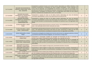 2.2.7.5.5.00.00
PROVISÃO PARA REPARTIÇÃO DE
CRÉDITOS A LONGO PRAZO - INTER
OFSS - MUNICÍPIO
Compreende os passivos de prazo ou de valores incertos relacionados aos créditos tributários e não
tributários reconhecidos no lançamento por parte do agente arrecadador, a serem repartidos com
outros entes da federação, com probabilidade de ocorrerem no longo prazo. Na arrecadação, esta
provisão será revertida em conta especifica de passivo. Compreende os saldos que serão excluídos nos
demonstrativos consolidados do Orçamento Fiscal e da Seguridade Social (OFSS) de entes públicos
distintos, resultantes das transações entre o ente e um município.
C O
2.2.7.6.0.00.00
PROVISÃO PARA RISCOS
DECORRENTES DE CONTRATOS DE
PPP A LONGO PRAZO
Compreende os passivos de prazo ou de valores incertos relacionados aos riscos de demanda,
construção, disponibilidade ou outros riscos decorrentes de contratos de PPP.
C O
2.2.7.6.1.00.00
PROVISÃO PARA RISCOS
DECORRENTES DE CONTRATOS DE
PPP A LONGO PRAZO -
CONSOLIDAÇÃO OFSS
Compreende os passivos de prazo ou de valores incertos relacionados aos riscos de demanda,
construção, disponibilidade ou outros riscos decorrentes de contratos de PPP. Compreende os saldos
que não serão excluídos nos demonstrativos consolidados do orçamento fiscal e da seguridade social
(OFSS).
C O
2.2.7.9.0.00.00
OUTRAS PROVISÕES A LONGO
PRAZO
Compreende os demais passivos de prazo ou de valor incertos, com probabilidade de ocorrerem no longo
prazo., não classificadas anteriormente neste plano de contas.
C O
2.2.7.9.1.00.00
OUTRAS PROVISÕES A LONGO
PRAZO - CONSOLIDAÇÃO
Compreende os demais passivos de prazo ou de valor incertos, com probabilidade de ocorrerem no longo
prazo., não classificadas anteriormente neste plano de contas. Compreende os saldos que não serão
excluídos nos demonstrativos consolidados do orçamento fiscal e da seguridade social (OFSS).
C O
2.2.8.0.0.00.00
DEMAIS OBRIGAÇÕES A LONGO
PRAZO
Compreende as obrigações da entidade junto a terceiros não inclusas nos subgrupos anteriores, inclusive
os precatórios decorrentes dessas obrigações, com vencimento no longo prazo.
C O
2.2.8.1.0.00.00
ADIANTAMENTOS DE CLIENTES A
LONGO PRAZO
Compreende as antecipações recebidas por operações de fornecimento de bens ou prestação de
serviços e que ensejem a devolução da quantia recebida, caso a operação não ocorra.
C O
2.2.8.1.1.00.00
ADIANTAMENTOS DE CLIENTES A
LONGO PRAZO- CONSOLIDAÇÃO
Compreende as antecipações recebidas por operações de fornecimento de bens ou prestação de
serviços e que ensejem a devolução da quantia recebida, caso a operação não ocorra. Compreende os
saldos que não serão excluídos nos demonstrativos consolidados do orçamento fiscal e da seguridade
social (OFSS).
C O
2.2.8.2.0.00.00
OBRIGAÇÕES POR DANOS A
TERCEIROS A LONGO PRAZO
Compreende os valores exigíveis no longo prazo, provenientes de danos a terceiros. C O
2.2.8.2.1.00.00
OBRIGAÇÕES POR DANOS A
TERCEIROS A LONGO PRAZO -
CONSOLIDAÇÃO
Compreende os valores exigíveis no longo prazo, provenientes de danos a terceiros. Compreende os
saldos que não serão excluídos nos demonstrativos consolidados do orçamento fiscal e da seguridade
social (OFSS).
C O
2.2.8.3.0.00.00
DEBÊNTURES E OUTROS TÍTULOS DE
DIVIDA A LONGO PRAZO
Compreende os títulos emitidos pela entidade que conferirão aos seus titulares direito de credito contra
ela, nas condições constantes da escritura de emissão do titulo, com vencimento no longo prazo.
C O
2.2.8.3.1.00.00
DEBÊNTURES E OUTROS TÍTULOS DE
DIVIDA A LONGO PRAZO-
CONSOLIDAÇÃO
Compreende os títulos emitidos pela entidade que conferirão aos seus titulares direito de credito contra
ela, nas condições constantes da escritura de emissão do titulo, com vencimento no longo prazo.
Compreende os saldos que não serão excluídos nos demonstrativos consolidados do orçamento fiscal e
da seguridade social (OFSS).
C O
 