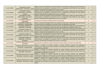 2.3.3.2.3.00.00
ALIENAÇÃO DE PARTES
BENEFICIARIAS - INTER OFSS - UNIÃO
Registra o produto da alienação de partes beneficiárias. Compreende os saldos que serão excluídos nos
demonstrativos consolidados do Orçamento Fiscal e da Seguridade Social (OFSS) de entes públicos
distintos, resultantes das transações entre o ente e a União.
C O
2.3.3.2.4.00.00
ALIENAÇÃO DE PARTES
BENEFICIARIAS - INTER OFSS -
ESTADO
Registra o produto da alienação de partes beneficiárias. Compreende os saldos que serão excluídos nos
demonstrativos consolidados do Orçamento Fiscal e da Seguridade Social (OFSS) de entes públicos
distintos, resultantes das transações entre o ente e um estado.
C O
2.3.3.2.5.00.00
ALIENAÇÃO DE PARTES
BENEFICIARIAS - INTER OFSS -
MUNICÍPIO
Registra o produto da alienação de partes beneficiárias. Compreende os saldos que serão excluídos nos
demonstrativos consolidados do Orçamento Fiscal e da Seguridade Social (OFSS) de entes públicos
distintos, resultantes das transações entre o ente e um município.
C O
2.3.3.3.0.00.00
ALIENAÇÃO DE BÔNUS DE
SUBSCRIÇÃO
Compreende o produto da alienação de bônus de subscrição. C O
2.3.3.3.1.00.00
ALIENAÇÃO DE BÔNUS DE
SUBSCRIÇÃO - CONSOLIDAÇÃO
Registra o produto da alienação de bônus de subscrição. Compreende os saldos que não serão excluídos
nos demonstrativos consolidados do orçamento fiscal e da seguridade social (OFSS).
C O
2.3.3.3.2.00.00
ALIENAÇÃO DE BÔNUS DE
SUBSCRIÇÃO - INTRA OFSS
Registra o produto da alienação de bônus de subscrição. Compreende os saldos que serão excluídos nos
demonstrativos consolidados do orçamento fiscal e da seguridade social (OFSS) do mesmo ente.
C O
2.3.3.3.3.00.00
ALIENAÇÃO DE BÔNUS DE
SUBSCRIÇÃO - INTER OFSS - UNIÃO
Registra o produto da alienação de bônus de subscrição. Compreende os saldos que serão excluídos nos
demonstrativos consolidados do Orçamento Fiscal e da Seguridade Social (OFSS) de entes públicos
distintos, resultantes das transações entre o ente e a União.
C O
2.3.3.3.4.00.00
ALIENAÇÃO DE BÔNUS DE
SUBSCRIÇÃO - INTER OFSS - ESTADO
Registra o produto da alienação de bônus de subscrição. Compreende os saldos que serão excluídos nos
demonstrativos consolidados do Orçamento Fiscal e da Seguridade Social (OFSS) de entes públicos
distintos, resultantes das transações entre o ente e um estado.
C O
2.3.3.3.5.00.00
ALIENAÇÃO DE BÔNUS DE
SUBSCRIÇÃO - INTER OFSS -
MUNICÍPIO
Registra o produto da alienação de bônus de subscrição. Compreende os saldos que serão excluídos nos
demonstrativos consolidados do Orçamento Fiscal e da Seguridade Social (OFSS) de entes públicos
distintos, resultantes das transações entre o ente e um município.
C O
2.3.3.4.0.00.00
CORREÇÃO MONETÁRIA DO CAPITAL
REALIZADO
Compreende o resultado da correção monetária do capital realizado, enquanto não capitalizado. C O
2.3.3.4.1.00.00
CORREÇÃO MONETÁRIA DO CAPITAL
REALIZADO - CONSOLIDAÇÃO
Registra o resultado da correção monetária do capital realizado, enquanto não capitalizado.
Compreende os saldos que não serão excluídos nos demonstrativos consolidados do orçamento fiscal e
da seguridade social (OFSS).
C O
2.3.3.4.2.00.00
CORREÇÃO MONETÁRIA DO CAPITAL
REALIZADO - INTRA OFSS
Registra o resultado da correção monetária do capital realizado, enquanto não capitalizado.
Compreende os saldos que serão excluídos nos demonstrativos consolidados do orçamento fiscal e da
seguridade social (OFSS) do mesmo ente.
C O
2.3.3.4.3.00.00
CORREÇÃO MONETÁRIA DO CAPITAL
REALIZADO - INTER OFSS - UNIÃO
Registra o resultado da correção monetária do capital realizado, enquanto não capitalizado.
Compreende os saldos que serão excluídos nos demonstrativos consolidados do Orçamento Fiscal e da
Seguridade Social (OFSS) de entes públicos distintos, resultantes das transações entre o ente e a União.
C O
2.3.3.4.4.00.00
CORREÇÃO MONETÁRIA DO CAPITAL
REALIZADO - INTER OFSS - ESTADO
Registra o resultado da correção monetária do capital realizado, enquanto não capitalizado.
Compreende os saldos que serão excluídos nos demonstrativos consolidados do Orçamento Fiscal e da
Seguridade Social (OFSS) de entes públicos distintos, resultantes das transações entre o ente e um
estado.
C O
 