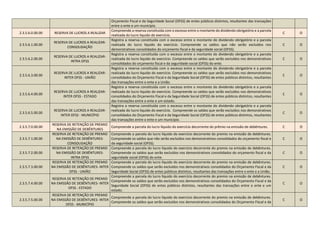Orçamento Fiscal e da Seguridade Social (OFSS) de entes públicos distintos, resultantes das transações
entre o ente e um município.
2.3.5.6.0.00.00 RESERVA DE LUCROS A REALIZAR
Compreende a reserva constituída com o excesso entre o montante do dividendo obrigatório e a parcela
realizada do lucro liquido do exercício.
C O
2.3.5.6.1.00.00
RESERVA DE LUCROS A REALIZAR-
CONSOLIDAÇÃO
Registra a reserva constituída com o excesso entre o montante do dividendo obrigatório e a parcela
realizada do lucro liquido do exercício. Compreende os saldos que não serão excluídos nos
demonstrativos consolidados do orçamento fiscal e da seguridade social (OFSS).
C O
2.3.5.6.2.00.00
RESERVA DE LUCROS A REALIZAR-
INTRA OFSS
Registra a reserva constituída com o excesso entre o montante do dividendo obrigatório e a parcela
realizada do lucro liquido do exercício. Compreende os saldos que serão excluídos nos demonstrativos
consolidados do orçamento fiscal e da seguridade social (OFSS) do ente.
C O
2.3.5.6.3.00.00
RESERVA DE LUCROS A REALIZAR-
INTER OFSS - UNIÃO
Registra a reserva constituída com o excesso entre o montante do dividendo obrigatório e a parcela
realizada do lucro liquido do exercício. Compreende os saldos que serão excluídos nos demonstrativos
consolidados do Orçamento Fiscal e da Seguridade Social (OFSS) de entes públicos distintos, resultantes
das transações entre o ente e a União.
C O
2.3.5.6.4.00.00
RESERVA DE LUCROS A REALIZAR-
INTER OFSS - ESTADO
Registra a reserva constituída com o excesso entre o montante do dividendo obrigatório e a parcela
realizada do lucro liquido do exercício. Compreende os saldos que serão excluídos nos demonstrativos
consolidados do Orçamento Fiscal e da Seguridade Social (OFSS) de entes públicos distintos, resultantes
das transações entre o ente e um estado.
C O
2.3.5.6.5.00.00
RESERVA DE LUCROS A REALIZAR-
INTER OFSS - MUNICÍPIO
Registra a reserva constituída com o excesso entre o montante do dividendo obrigatório e a parcela
realizada do lucro liquido do exercício. Compreende os saldos que serão excluídos nos demonstrativos
consolidados do Orçamento Fiscal e da Seguridade Social (OFSS) de entes públicos distintos, resultantes
das transações entre o ente e um município.
C O
2.3.5.7.0.00.00
RESERVA DE RETENÇÃO DE PREMIO
NA EMISSÃO DE DEBÊNTURES
Compreende a parcela do lucro líquido do exercício decorrente do prêmio na emissão de debêntures. C O
2.3.5.7.1.00.00
RESERVA DE RETENÇÃO DE PREMIO
NA EMISSÃO DE DEBÊNTURES-
CONSOLIDAÇÃO
Compreende a parcela do lucro líquido do exercício decorrente do premio na emissão de debêntures.
Compreende os saldos que não serão excluídos nos demonstrativos consolidados do orçamento fiscal e
da seguridade social (OFSS).
C O
2.3.5.7.2.00.00
RESERVA DE RETENÇÃO DE PREMIO
NA EMISSÃO DE DEBÊNTURES-
INTRA OFSS
Compreende a parcela do lucro líquido do exercício decorrente do premio na emissão de debêntures.
Compreende os saldos que serão excluídos nos demonstrativos consolidados do orçamento fiscal e da
seguridade social (OFSS) do ente.
C O
2.3.5.7.3.00.00
RESERVA DE RETENÇÃO DE PREMIO
NA EMISSÃO DE DEBÊNTURES- INTER
OFSS - UNIÃO
Compreende a parcela do lucro líquido do exercício decorrente do premio na emissão de debêntures.
Compreende os saldos que serão excluídos nos demonstrativos consolidados do Orçamento Fiscal e da
Seguridade Social (OFSS) de entes públicos distintos, resultantes das transações entre o ente e a União.
C O
2.3.5.7.4.00.00
RESERVA DE RETENÇÃO DE PREMIO
NA EMISSÃO DE DEBÊNTURES- INTER
OFSS - ESTADO
Compreende a parcela do lucro líquido do exercício decorrente do premio na emissão de debêntures.
Compreende os saldos que serão excluídos nos demonstrativos consolidados do Orçamento Fiscal e da
Seguridade Social (OFSS) de entes públicos distintos, resultantes das transações entre o ente e um
estado.
C O
2.3.5.7.5.00.00
RESERVA DE RETENÇÃO DE PREMIO
NA EMISSÃO DE DEBÊNTURES- INTER
OFSS - MUNICÍPIO
Compreende a parcela do lucro líquido do exercício decorrente do premio na emissão de debêntures.
Compreende os saldos que serão excluídos nos demonstrativos consolidados do Orçamento Fiscal e da
C O
 