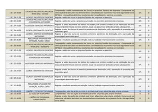 2.3.7.2.4.00.00
LUCROS E PREJUÍZOS ACUMULADOS
- INTER OFSS - ESTADO
Compreende o saldo remanescente dos lucros ou prejuízos líquidos das empresas. Compreende os
saldos que serão excluídos nos demonstrativos consolidados do Orçamento Fiscal e da Seguridade Social
(OFSS) de entes públicos distintos, resultantes das transações entre o ente e um estado.
D/C O
2.3.7.2.4.01.00 LUCROS E PREJUÍZOS DO EXERCÍCIO Registra o saldo dos lucros ou prejuízos líquidos das empresas no exercício. D/C O
2.3.7.2.4.02.00
LUCROS E PREJUIZOS ACUMULADOS
DE EXERCICIOS ANTERIORES
Registra o saldo dos lucros e prejuízos acumulados nos exercícios anteriores das empresas. D/C O
2.3.7.2.4.03.00 AJUSTES DE EXERCICIOS ANTERIORES
Registra o saldo decorrente de efeitos da mudança de critério contábil ou da retificação de erro
imputável a determinado exercício anterior, e que não possam ser atribuídos a fatos subsequentes.
D/C O
2.3.7.2.4.04.00 LUCROS A DESTINAR DO EXERCÍCIO
Registra o valor dos lucros do exercício pendentes de destinação, até a aprovação da proposta pela
assembleia geral.
D/C O
2.3.7.2.4.05.00
LUCROS A DESTINAR DE EXERCÍCIOS
ANTERIORES
Registra o valor dos lucros de exercícios anteriores pendentes de destinação, até a aprovação da
proposta pela assembleia geral.
D/C O
2.3.7.2.4.06.00
RESULTADOS APURADOS POR
EXTINÇÃO, FUSÃO E CISÃO
Registra o resultado apurado por extinção, cisão ou fusão de empresas durante o exercício. D/C O
2.3.7.2.5.00.00
LUCROS E PREJUÍZOS ACUMULADOS
- INTER OFSS - MUNICÍPIO
Compreende o saldo remanescente dos lucros ou prejuízos líquidos das empresas. Compreende os
saldos que serão excluídos nos demonstrativos consolidados do Orçamento Fiscal e da Seguridade Social
(OFSS) de entes públicos distintos, resultantes das transações entre o ente e um município.
D/C O
2.3.7.2.5.01.00 LUCROS E PREJUÍZOS DO EXERCÍCIO Registra o saldo dos lucros ou prejuízos líquidos das empresas no exercício.
D/C O
2.3.7.2.5.02.00
LUCROS E PREJUIZOS ACUMULADOS
DE EXERCICIOS ANTERIORES
Registra o saldo dos lucros e prejuízos acumulados nos exercícios anteriores das empresas.
D/C O
2.3.7.2.5.03.00 AJUSTES DE EXERCICIOS ANTERIORES
Registra o saldo decorrente de efeitos da mudança de critério contábil ou da retificação de erro
imputável a determinado exercício anterior, e que não possam ser atribuídos a fatos subsequentes. D/C O
2.3.7.2.5.04.00 LUCROS A DESTINAR DO EXERCÍCIO
Registra o valor dos lucros do exercício pendentes de destinação, até a aprovação da proposta pela
assembleia geral. D/C O
2.3.7.2.5.05.00
LUCROS A DESTINAR DE EXERCÍCIOS
ANTERIORES
Registra o valor dos lucros de exercícios anteriores pendentes de destinação, até a aprovação da
proposta pela assembleia geral. D/C O
2.3.7.2.5.06.00
RESULTADOS APURADOS POR
EXTINÇÃO, FUSÃO E CISÃO
Registra o resultado apurado por extinção, cisão ou fusão de empresas durante o exercício.
D/C O
2.3.9.0.0.00.00 (-) AÇÕES / COTAS EM TESOURARIA Compreende o valor das ações ou cotas da entidade que foram adquiridas pela própria entidade. D O
2.3.9.1.0.00.00 (-) AÇÕES EM TESOURARIA Compreende o valor das ações da entidade que foram adquiridas pela própria entidade. D O
2.3.9.1.1.00.00
(-) AÇÕES EM TESOURARIA -
CONSOLIDAÇÃO
Registra o valor das ações da entidade que foram adquiridas pela própria entidade. Compreende os
saldos que não serão excluídos nos demonstrativos consolidados do orçamento fiscal e da seguridade
social (OFSS).
D O
 