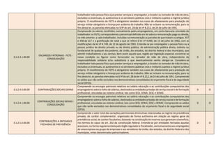 trabalhador toda pessoa física que prestar serviços a empregador, a locador ou tomador de mão de obra,
excluídos os eventuais, os autônomos e os servidores públicos civis e militares sujeitos a regime jurídico
próprio. O recolhimento do FGTS e obrigatório também nos casos de afastamento para prestação do
serviço militar obrigatório e licença por acidente do trabalho. Não se incluem na remuneração, para os
fins desta lei, as parcelas elencadas no § 9º do art. 28 da lei nº 8.212, de 24 de julho de 1991.
3.1.2.3.1.00.00
ENCARGOS PATRONAIS - FGTS -
CONSOLIDAÇÃO
Compreende os valores recolhidos mensalmente pelos empregadores, em conta bancaria vinculada do
trabalhador no FGTS, correspondente a percentual definido em lei sobre a remuneração paga ou devida,
no mês anterior, a cada trabalhador, incluídas na remuneração as parcelas de que tratam os artigos. 457
e 458 da CLT e a gratificação de natal a que se refere à lei nº 4.090, de 13 de julho de 1962, com as
modificações da lei nº 4.749, de 12 de agosto de 1965. Entende-se por empregador a pessoa física ou a
pessoa jurídica de direito privado ou de direito público, da administração pública direta, indireta ou
fundacional de qualquer dos poderes, da União, dos estados, do distrito federal e dos municípios, que
admitir trabalhadores a seu serviço, bem assim aquele que, regido por legislação especial, encontrar-se
nessa condição ou figurar como fornecedor ou tomador de mão de obra, independente da
responsabilidade solidaria e/ou subsidiaria a que eventualmente venha obrigar-se. Considera-se
trabalhador toda pessoa física que prestar serviços a empregador, a locador ou tomador de mão de obra,
excluídos os eventuais, os autônomos e os servidores públicos civis e militares sujeitos a regime jurídico
próprio. O recolhimento do FGTS e obrigatório também nos casos de afastamento para prestação do
serviço militar obrigatório e licença por acidente do trabalho. Não se incluem na remuneração, para os
fins desta lei, as parcelas elencadas no § 9º do art. 28 da lei nº 8.212, de 24 de julho de 1991. Compreende
os saldos que não serão excluídos nos demonstrativos consolidados do orçamento fiscal e da seguridade
social (OFSS).
D O
3.1.2.4.0.00.00 CONTRIBUIÇÕES SOCIAIS GERAIS
Compreende os encargos patronais relativos ao salário educação e as contribuições compulsórias dos
empregadores sobre a folha de salários, destinados as entidades privadas de serviço social e de formação
profissional, vinculadas ao sistema sindical, tais como SESI, SENAI, SESC e SENAC.
D O
3.1.2.4.1.00.00
CONTRIBUIÇÕES SOCIAIS GERAIS -
CONSOLIDAÇÃO
Compreende os encargos patronais relativos ao salário educação e as contribuições compulsórias dos
empregadores sobre a folha de salários, destinados as entidades privadas de serviço social e de formação
profissional, vinculadas ao sistema sindical, tais como SESI, SENAI, SESC e SENAC. Compreende os saldos
que não serão excluídos nos demonstrativos consolidados do orçamento fiscal e da seguridade social
(OFSS).
D O
3.1.2.5.0.00.00
CONTRIBUIÇÕES A ENTIDADES
FECHADAS DE PREVIDÊNCIA
Compreende o valor total das variações patrimoniais diminutivas relacionadas ao regime de previdência
privada, de caráter complementar, organizado de forma autônoma em relação ao regime geral de
previdência social, de caráter facultativo, baseado na constituição de reservas que garantam o benefício,
nos termos do caput do art. 202 da constituição federal. Entende-se por entidades fechadas aquelas
acessíveis, na forma regulamentada pelo órgão regulador e fiscalizador, exclusivamente aos empregados
de uma empresa ou grupo de empresas e aos servidores da União, dos estados, do distrito federal e dos
municípios, entes denominados patrocinadores.
D O
 